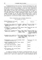 giornale/CFI0362812/1941/unico/00000020