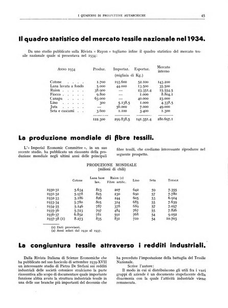 I quaderni di prospettive autarchiche problemi, realizzazioni, documentazioni