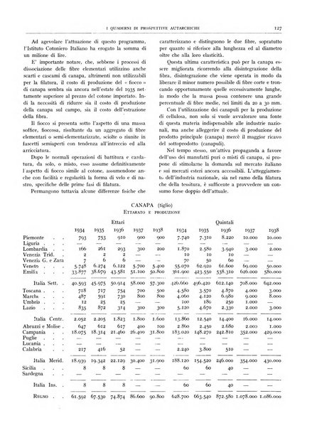 I quaderni di prospettive autarchiche problemi, realizzazioni, documentazioni