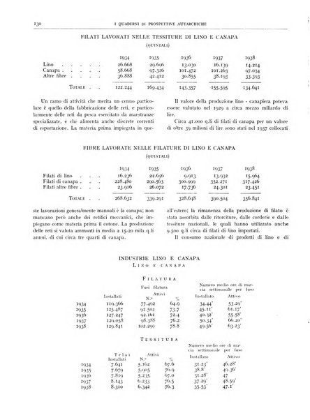 I quaderni di prospettive autarchiche problemi, realizzazioni, documentazioni