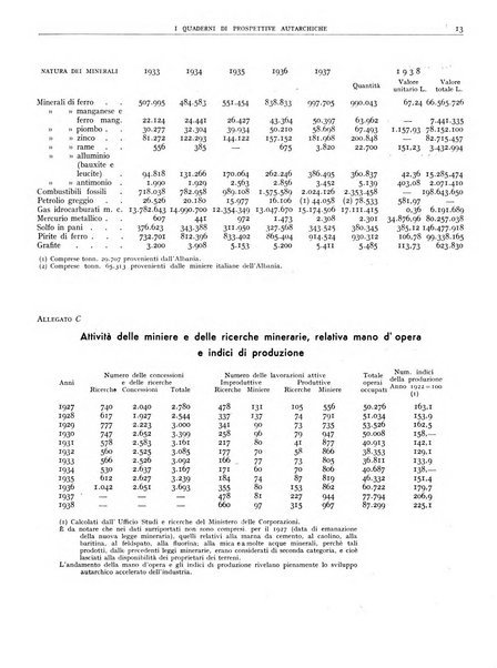 I quaderni di prospettive autarchiche problemi, realizzazioni, documentazioni