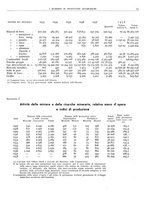 giornale/CFI0362827/1940/unico/00000171