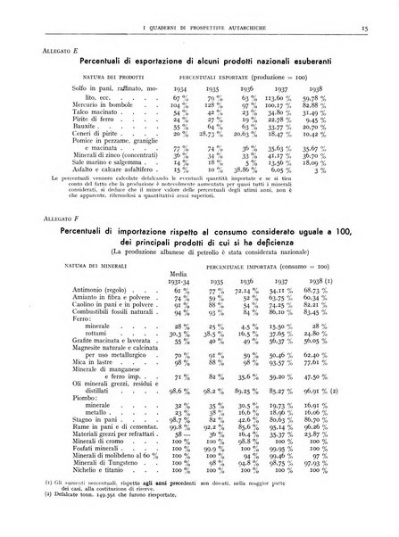 I quaderni di prospettive autarchiche problemi, realizzazioni, documentazioni