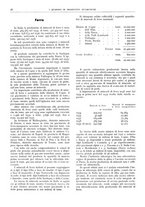 giornale/CFI0362827/1940/unico/00000186
