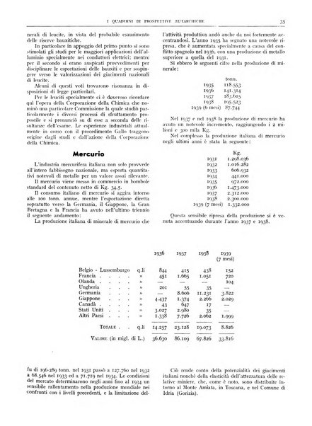 I quaderni di prospettive autarchiche problemi, realizzazioni, documentazioni