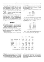 giornale/CFI0362827/1940/unico/00000193