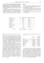 giornale/CFI0362827/1940/unico/00000245