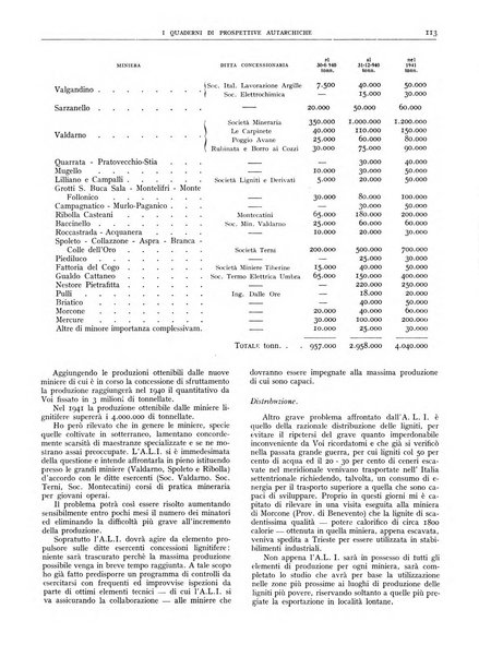 I quaderni di prospettive autarchiche problemi, realizzazioni, documentazioni