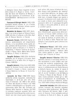 giornale/CFI0362827/1940/unico/00000338