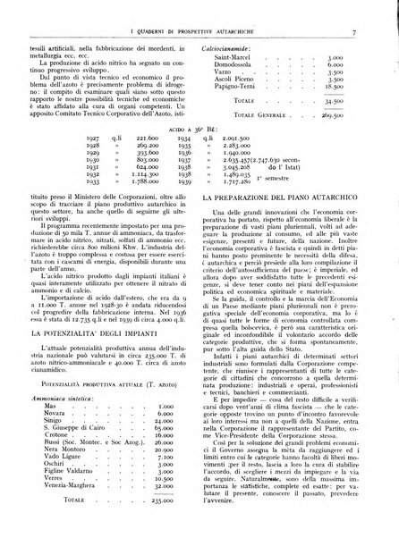 I quaderni di prospettive autarchiche problemi, realizzazioni, documentazioni