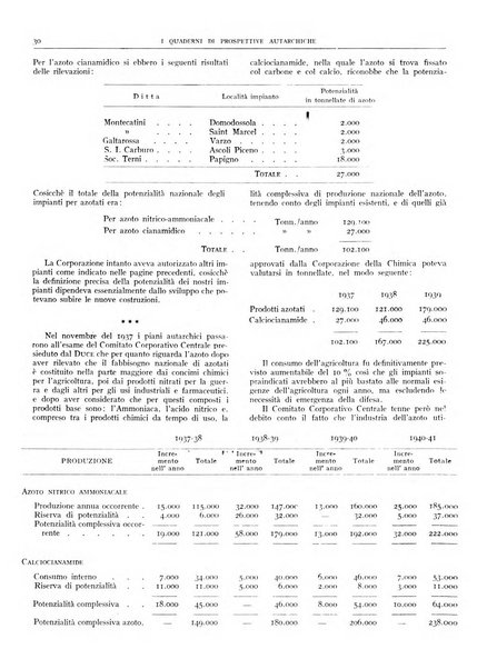 I quaderni di prospettive autarchiche problemi, realizzazioni, documentazioni