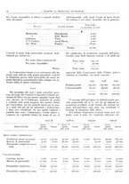 giornale/CFI0362827/1941/unico/00000036