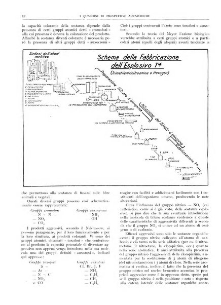 I quaderni di prospettive autarchiche problemi, realizzazioni, documentazioni