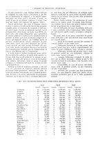 giornale/CFI0362827/1941/unico/00000069