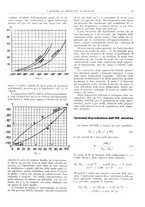 giornale/CFI0362827/1941/unico/00000095