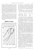 giornale/CFI0362827/1941/unico/00000105