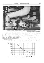 giornale/CFI0362827/1941/unico/00000115