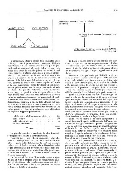 I quaderni di prospettive autarchiche problemi, realizzazioni, documentazioni