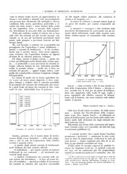 I quaderni di prospettive autarchiche problemi, realizzazioni, documentazioni