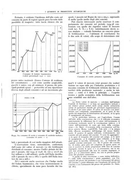 I quaderni di prospettive autarchiche problemi, realizzazioni, documentazioni