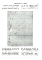 giornale/CFI0362827/1941/unico/00000211