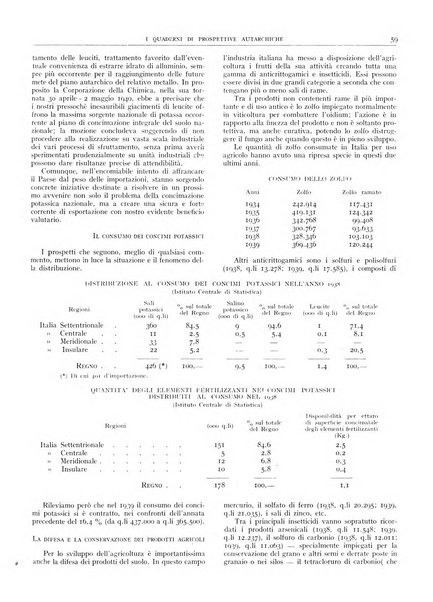 I quaderni di prospettive autarchiche problemi, realizzazioni, documentazioni