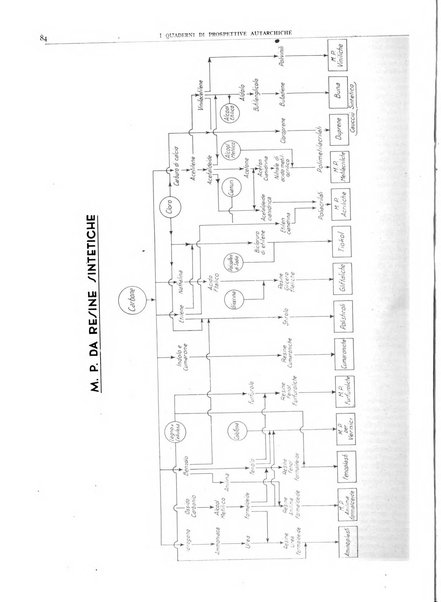 I quaderni di prospettive autarchiche problemi, realizzazioni, documentazioni