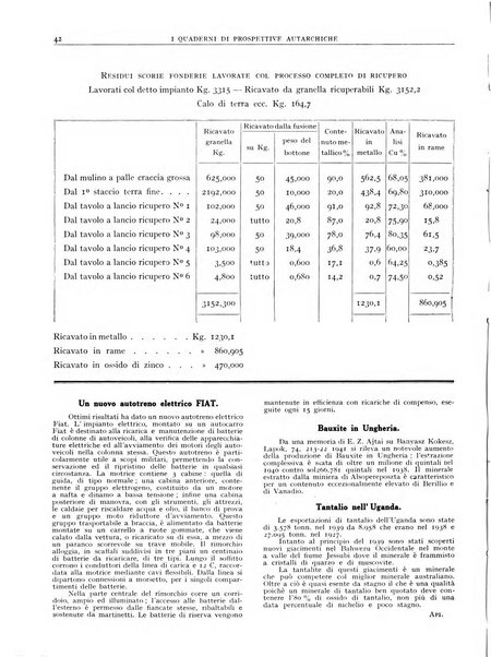 I quaderni di prospettive autarchiche problemi, realizzazioni, documentazioni