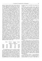 giornale/CFI0362827/1942/unico/00000287