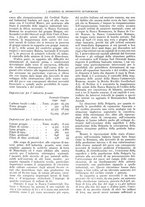 giornale/CFI0362827/1942/unico/00000288