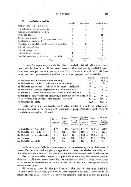 Quaderni di psichiatria rivista mensile teorica e pratica