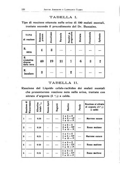 Quaderni di psichiatria rivista mensile teorica e pratica