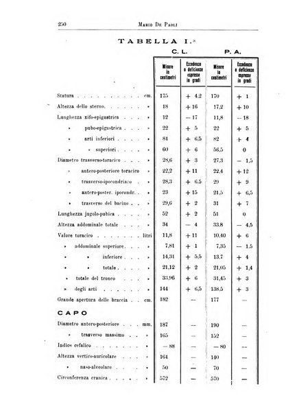 Quaderni di psichiatria rivista mensile teorica e pratica