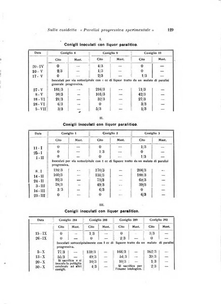 Quaderni di psichiatria rivista mensile teorica e pratica