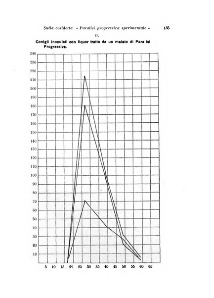 Quaderni di psichiatria rivista mensile teorica e pratica