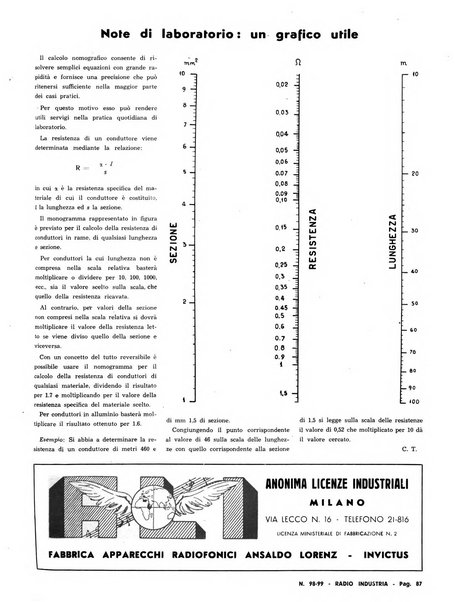 Radio industria rassegna della produzione radioelettrica