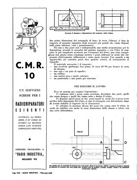 Radio industria rassegna della produzione radioelettrica