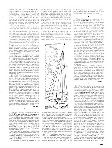 Radio industria rassegna della produzione radioelettrica