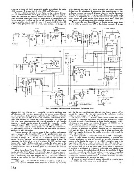 Radio industria rassegna della produzione radioelettrica