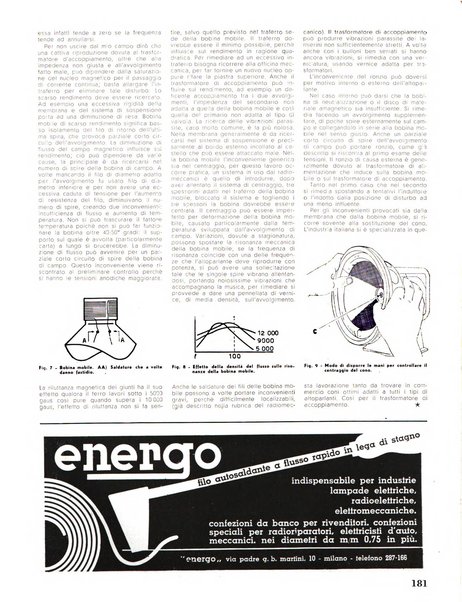 Radio industria rassegna della produzione radioelettrica