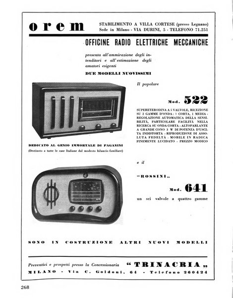 Radio industria rassegna della produzione radioelettrica