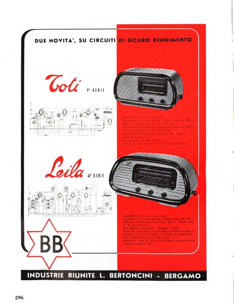 Radio industria rassegna della produzione radioelettrica