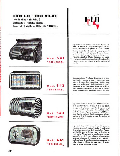 Radio industria rassegna della produzione radioelettrica