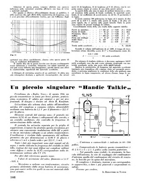 Radio industria rassegna della produzione radioelettrica