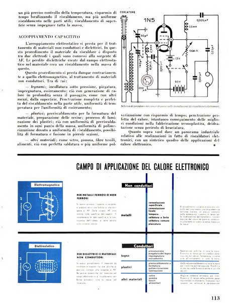 Radio industria rassegna della produzione radioelettrica