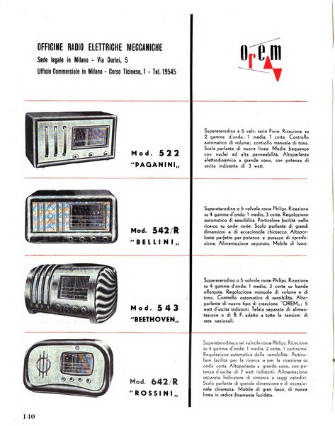 Radio industria rassegna della produzione radioelettrica