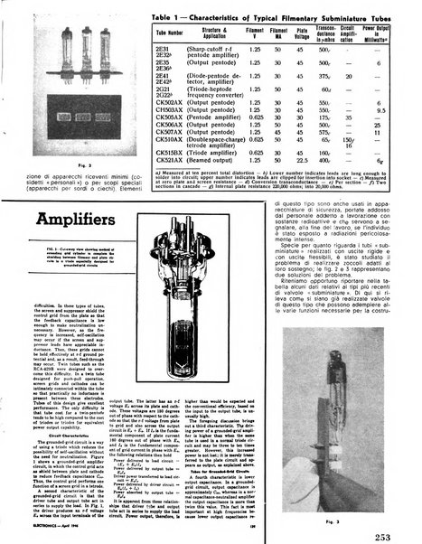 Radio industria rassegna della produzione radioelettrica