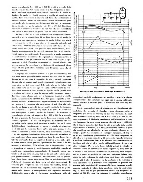 Radio industria rassegna della produzione radioelettrica