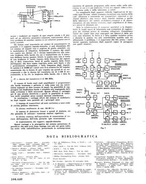 Radio industria rassegna della produzione radioelettrica