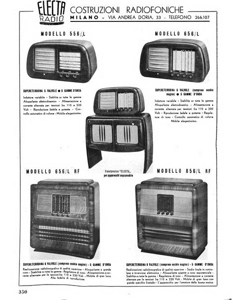 Radio industria rassegna della produzione radioelettrica